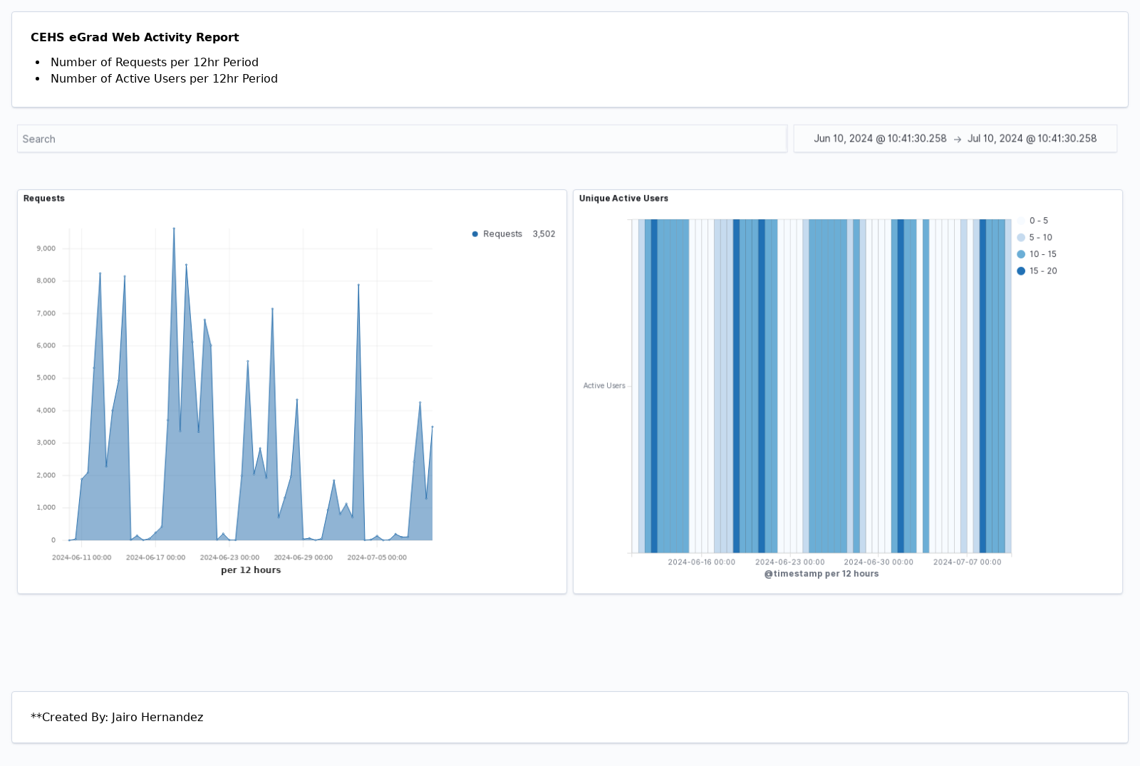 eGrad Web Activity Report