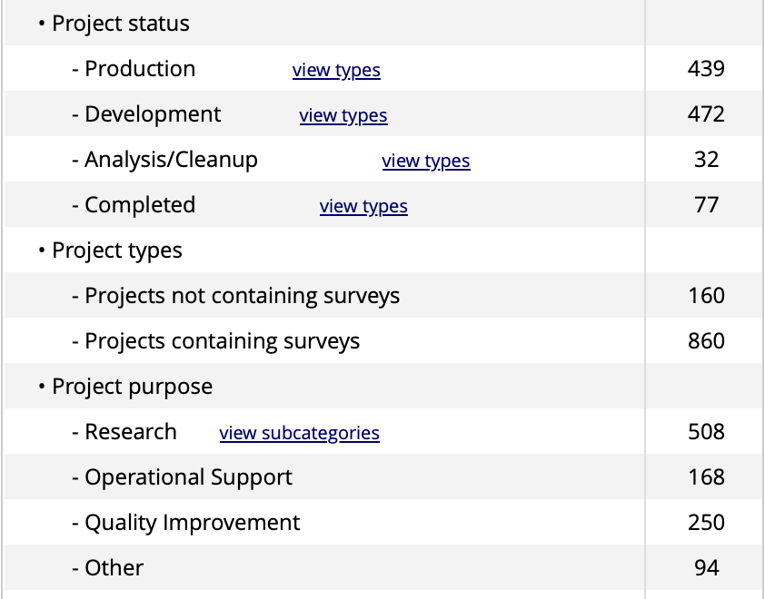 Total Projects