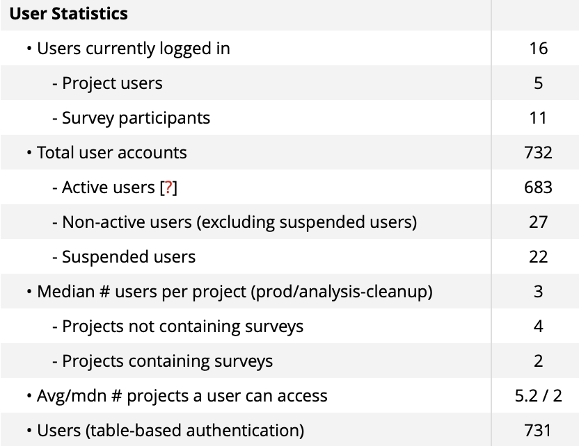 User Statistics
