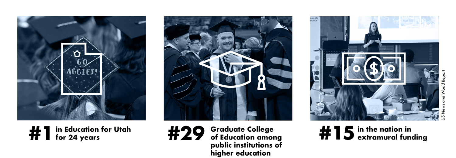3 images: First with a graduation cap icon which states "#29 Graduate College of Education among public institutions of higher education, second with a dollar icon which states "#15 in the nation in extramural funding, and third with a Utah map which states "#1 in Utah for Education for 24 years.