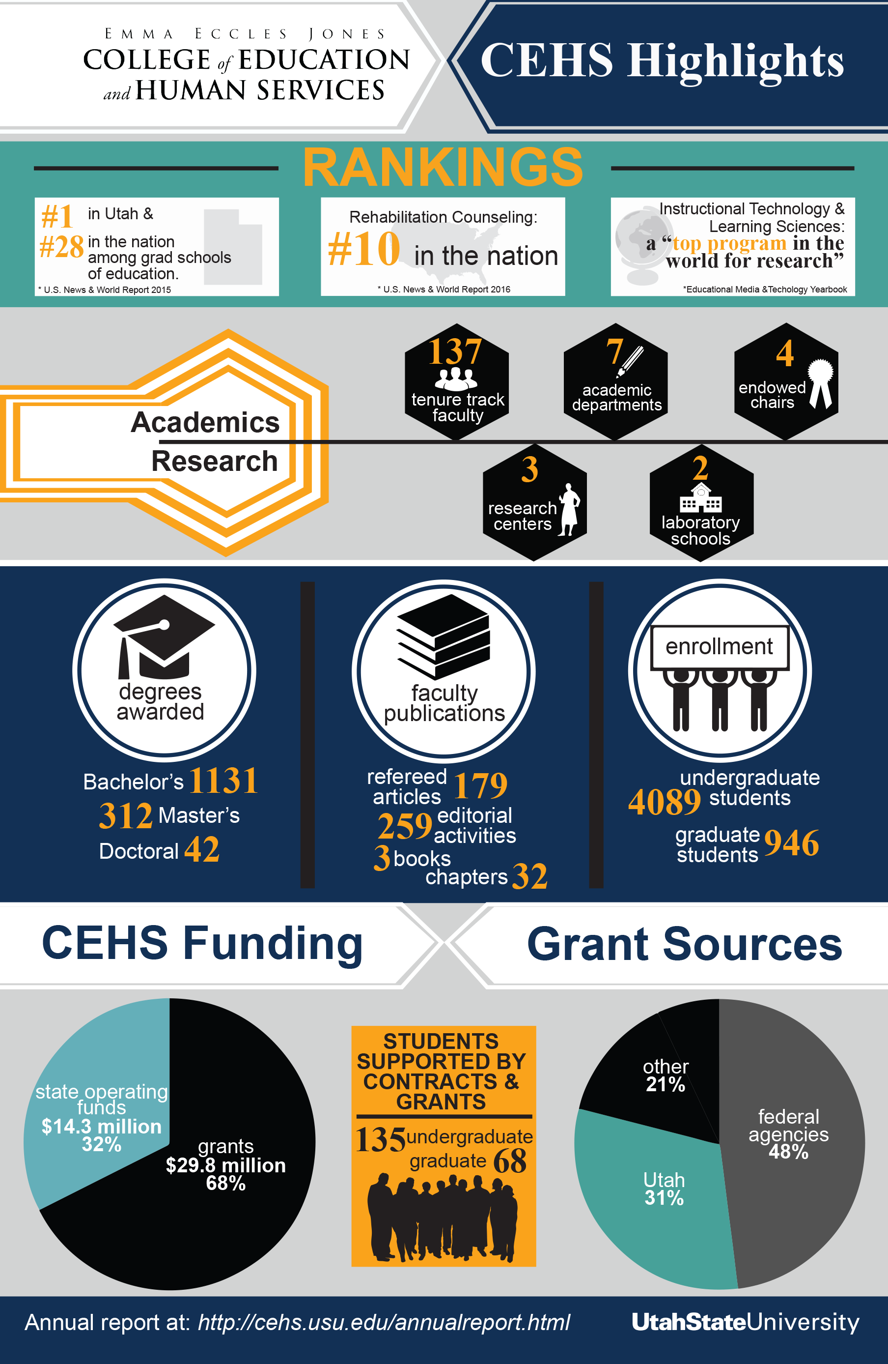 Web infrographic for EEJ CEHS