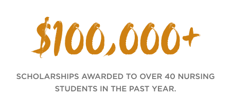 $100,000+ scholarships awarded to over 40 nursing students in the past year.