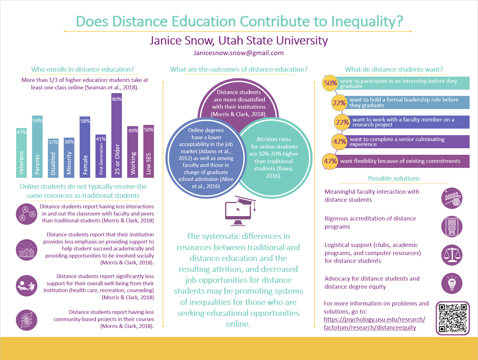 Does Distance Education Contribute to Inequality?