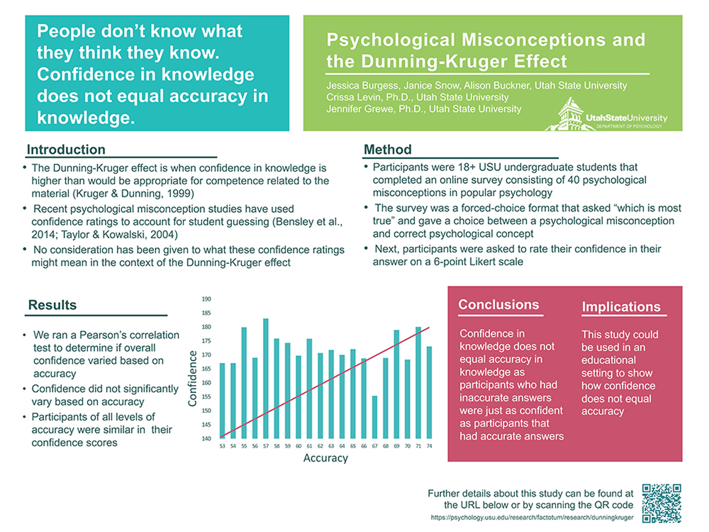 Psychological Misconceptions and the Dunning-Kruger Effect