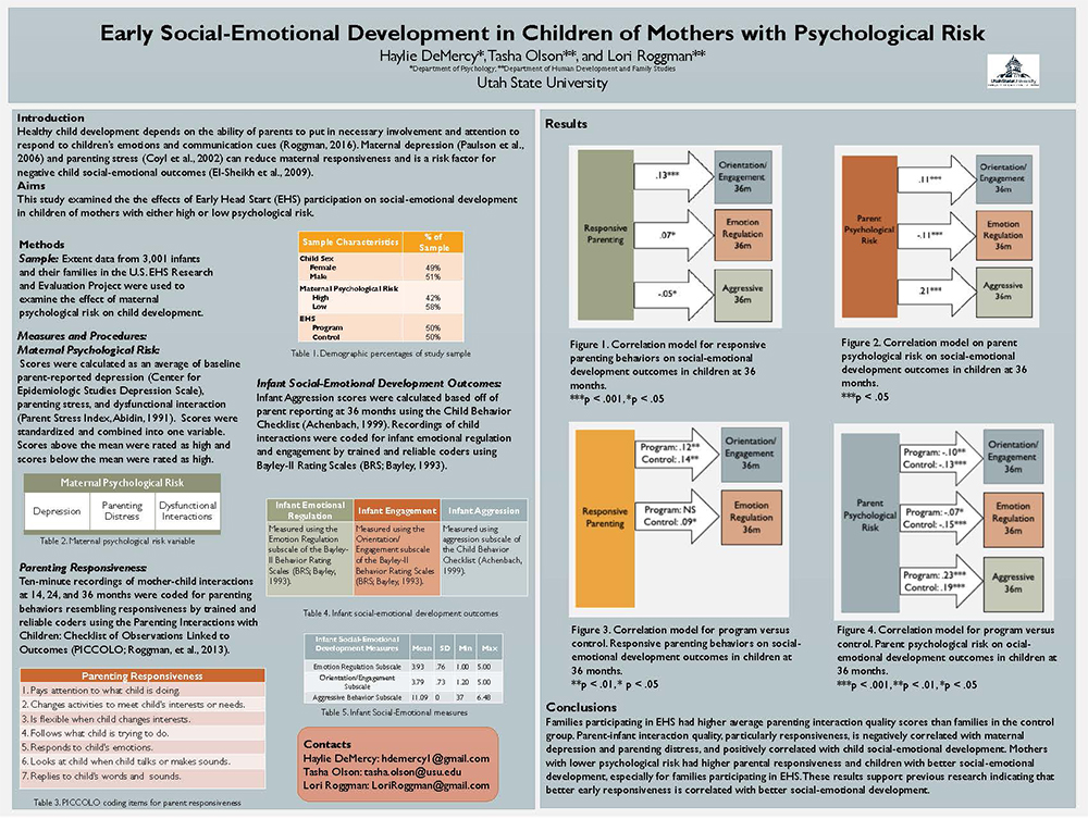 Early Social-Emotional Development in Children of Mothers with Psychological Risk