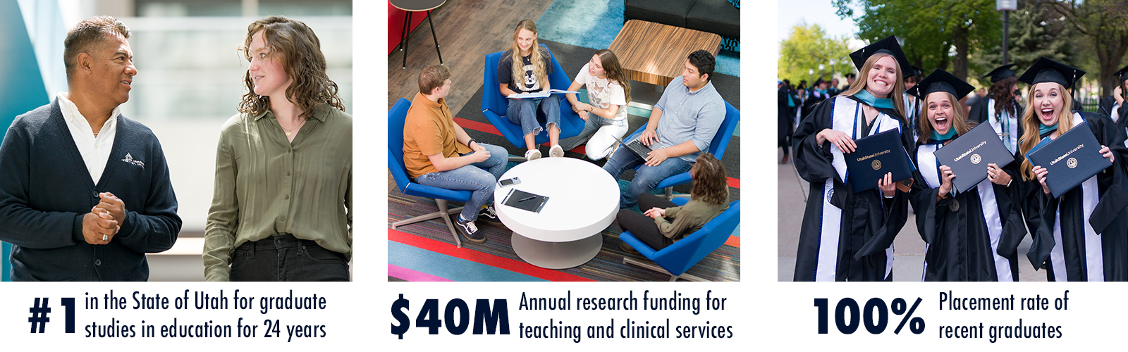 Infographic that states: #1 in State of Utah for graduate studies in education for 24 years, $40 million dollars annual research funding for teaching and clinical services, 100% placement rate of recent graduates.